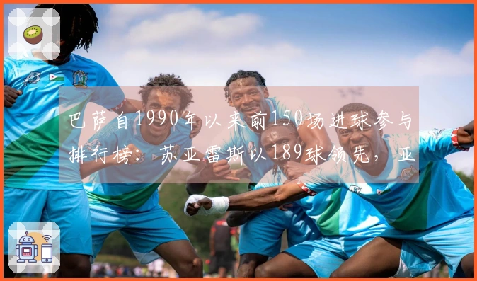 巴萨自1990年以来前150场进球参与排行榜：苏亚雷斯以189球领先，亚马尔以100球位居第十